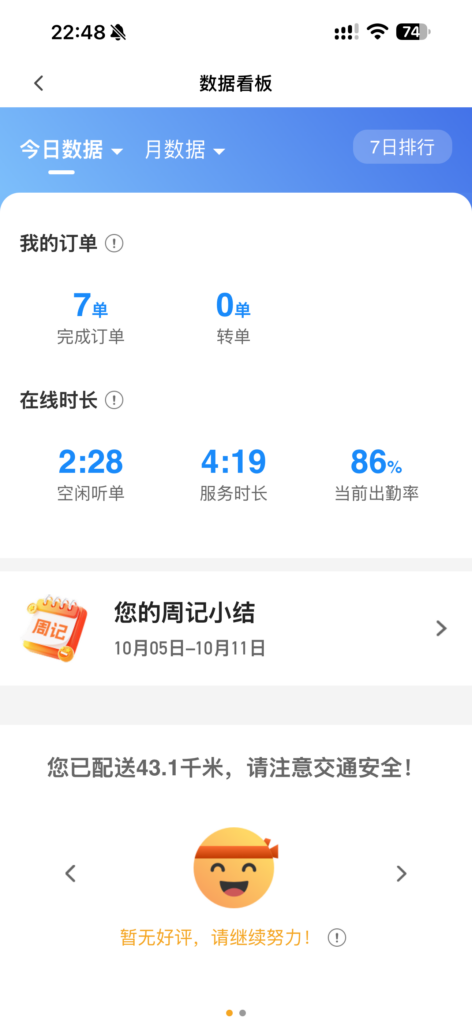 今日7单，跑腿4小时，等待2小时，111块